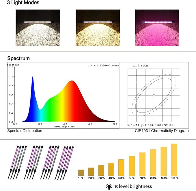 80W LED Full Spectrum Grow Lamps with Tripod Dimmable 9 Level Brightness Greenhouse Flower Adjustable Floor Plant Growing Lights with Timer Remote Control