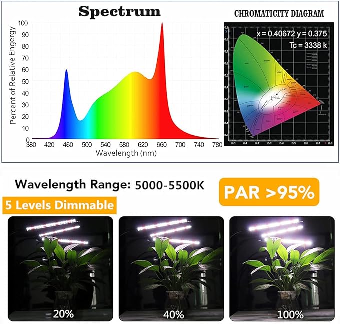 GHodec Grow Light with Stand 60 LED 5500K Full Spectrum Floor Plant Light for Indoor Plants Growing5 Dimmable Levels &amp Auto On/Off TimerTripod Stand Plant Lamp Height Adjustable