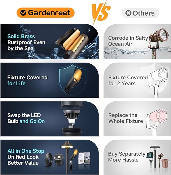 Low Voltage Brass Landscape Spotlights - Waterproof 12V LED Uplights for Garden Yard Tree House - 5W 2700K Warm White MR16 Bulb Outdoor Lighting (Bronze 02)