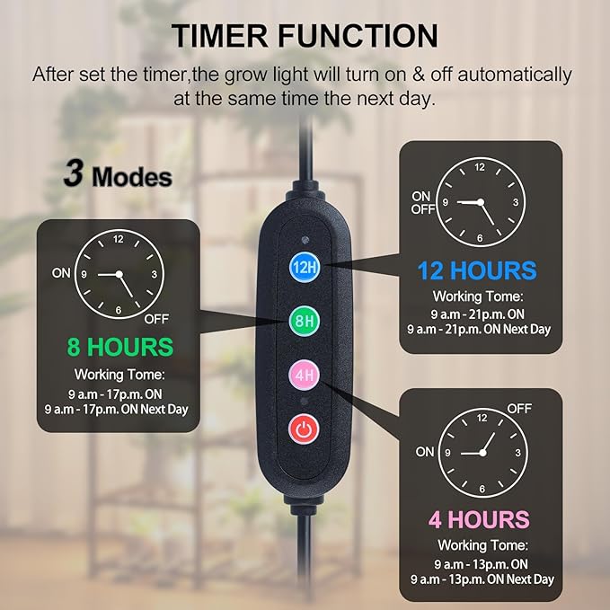 6Pack Panel Grow Lights for Indoor Plants Seed Starting Vegetables with 4/8/12/16/20 Hr Timer 40W Full Spectrum LED Plant Growing Lamps for Cabinet/Shelves/Greenhouse Plug-and-Play Connect Freely