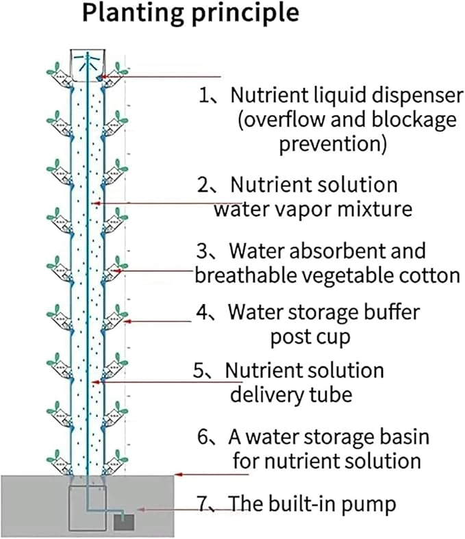 Hydroponic Tower Set hydroponic Planting Garden hydroponic Planting Vertical Tower with Pump and Removable Water Tank Suitable for Home Kitchen Garde