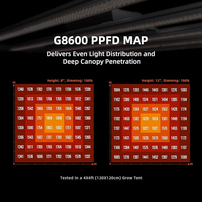 Spider Farmer G8600 Cost-Effective 800W LED Grow Lights 5x5ft Coverage Commercial Bar Style LED Grow Lamp for Indoor Plants Vertical Farming Upgraded Smart App Control