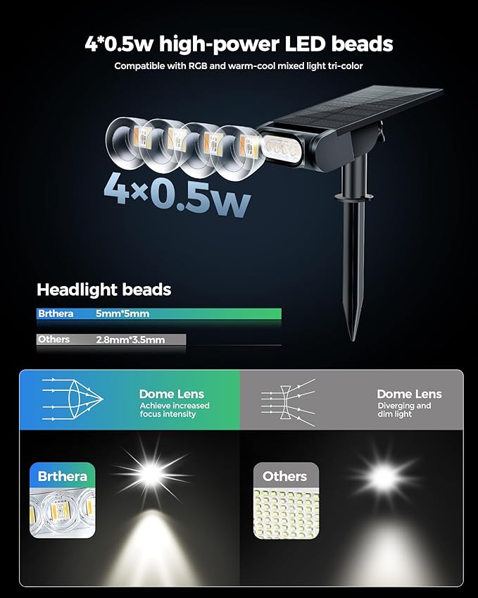 RGB Christmas Solar Spot Lights Outdoor 12 RGB Color Modes Landscape Light Waterproof IP67 with Remote Control 2-in-1 Color Changing RGB/Cool/Warm White for Yard Garden Garden (6 Pack)
