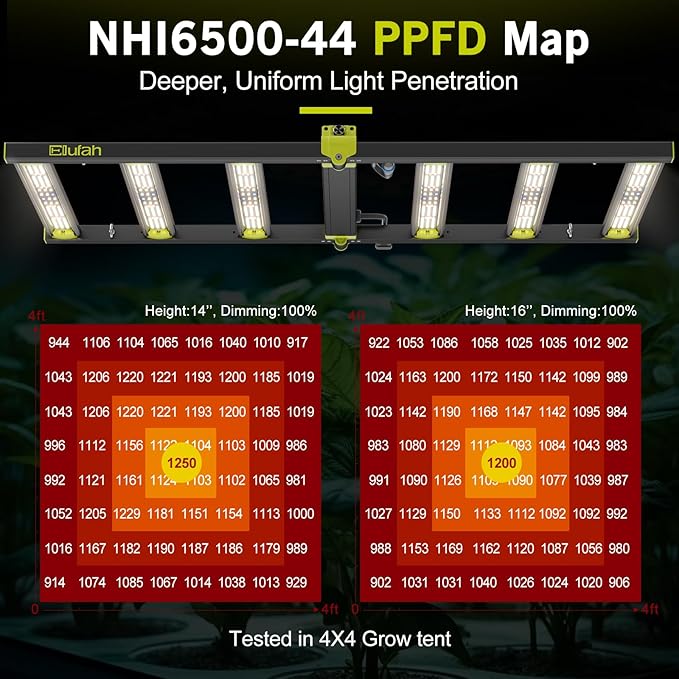 620W LED Grow Lights Kit Commercial Full Spectrum Bar Style LED Grow Lamp with 96W Under-Canopy Grow Light 4x4ft Coverage Growing Lamp for Hydroponics Greenhouse