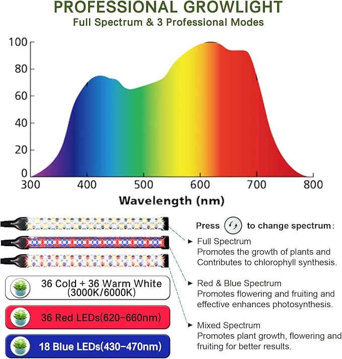 2025 Professional Grow Lights for Indoor Plants Growing 126 LEDs 6000K Full Spectrum Plant Grow Lights Indoor Height Adjustable (13-38'') 3 Spectrum Modes + 10 Dimming with 4/8/12/18H Timer