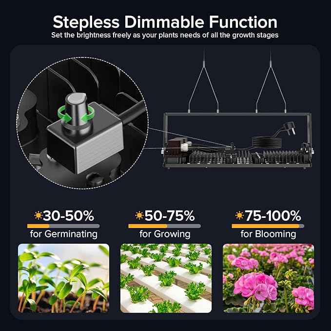 SANSI 400W Dimmable LED Grow Light Full Spectrum Plant Light with LM301 Diodes IP54 Waterproof 50000 Hours Lifespan High PPFD LED Lamp for 3x3FT/4x4FT Grow Tent