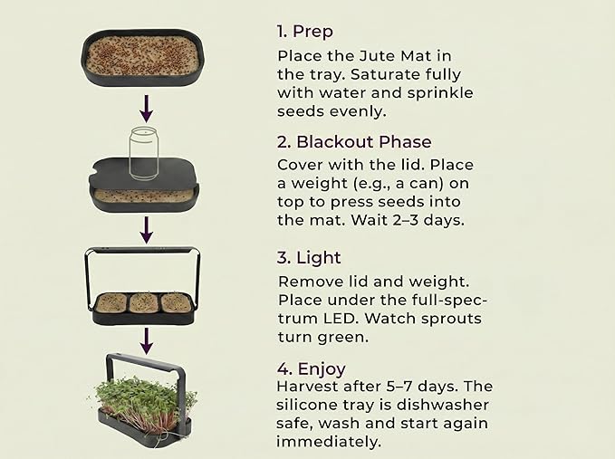 Microgreens Tray &amp Mat Bundle Compatible Grow Lamp 3 Silicone Trays &amp 18 Jute Mats Standalone Microgreens Growing &amp Seed Sprouting Kit (No Lamp No Seeds)