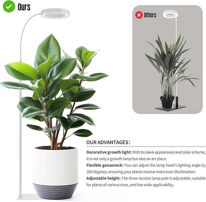 GLOWRIUM Grow Lights for Indoor Plants20W Full Spectrum LED Plant Light with StandAdjustable Height3/9/12H Timer6 Dimmable Levels &amp 3 Lighting Modes (White-Single Head)