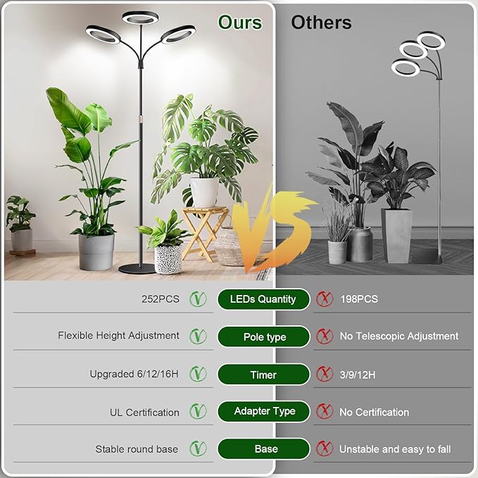 Garpsen Halo Floor Grow Light Three-Head Full Spectrum LED Plant Light with Base 5 Dimmable Levels &amp Timer 6/12/16H 3 Color Modes Grow Lamp with 252 LEDs 67''Height Adjustable for Large Plants