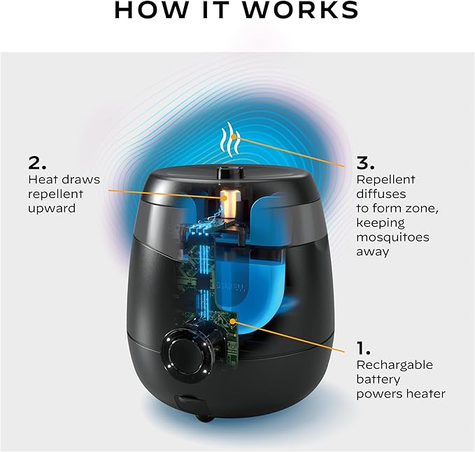 Thermacell E-Series Rechargeable Mosquito Repeller with 20’ Mosquito Protection Zone Bug Spray Alternative Scent Free