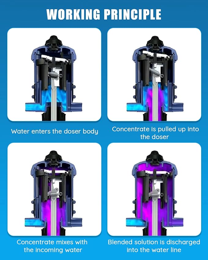 NEWTRY 1%-10% Fertilizer Injector for Drip Irrigation Adjustable Water Powered Dosing Pump 3/4 NPT
