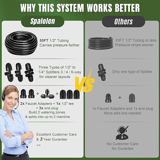 Drip Irrigation System Push-to-Connect Garden Watering System Kit for Raised Beds Expandable DIY Drip Irrigation Kit with 1/2 &amp 1/4 Tubing Adjustable Emitters Leak-Proof Connectors