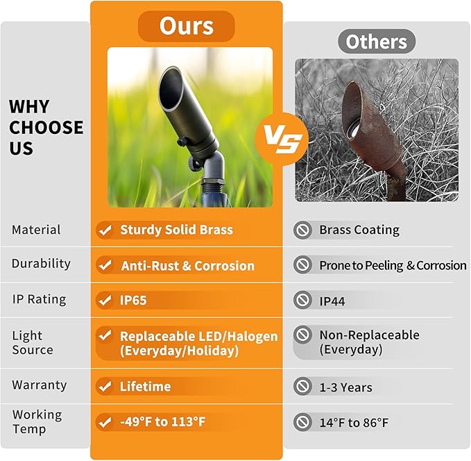 Low Voltage Brass Landscape Spotlights - Waterproof 12V LED Uplights for Garden Yard Tree House - 5W 2700K Warm White MR16 Bulb Outdoor Lighting (Bronze 04)