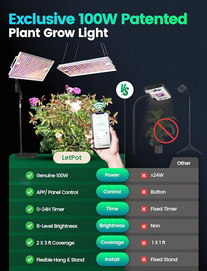 LETPOT 100 Watt (Max 120W Output) Grow Lights for Indoor Plants Full Spectrum Smart APP 8-Level Adjustable Light Hanging &amp Standing 270° Foldable 360° Rotation 2x33x418000 Lumens High ppf