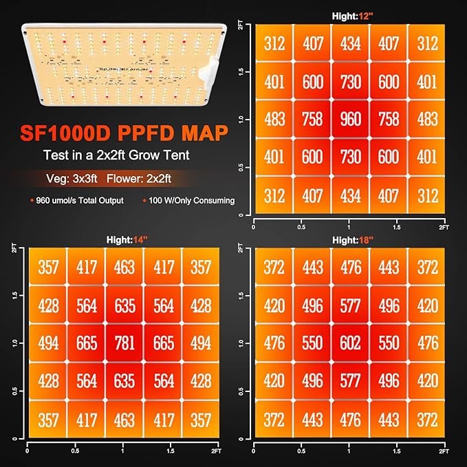 Spider Farmer 2025 New SF1000D 2Pack LED Grow Light with Samsung LM301B Diodes Deeper Penetration &amp IR Lights Full Spectrum Growing Lamps for Indoor Plants Seedlings Vegetables Flowers 2x4 Grow Te