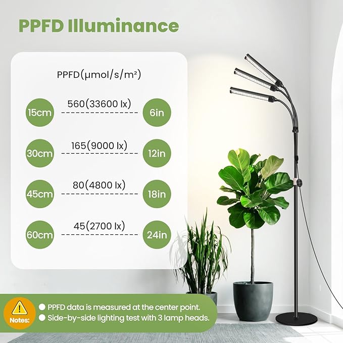 Large Plant Lights for Indoor growing 24V 660nm-Enhanced Full Spectrum LM281B+ LED Grow Light Plant Light with Timer &amp Dimming Adjustable Height 22–70in 9.8in Base 28W 560μmol/s/m²@6in