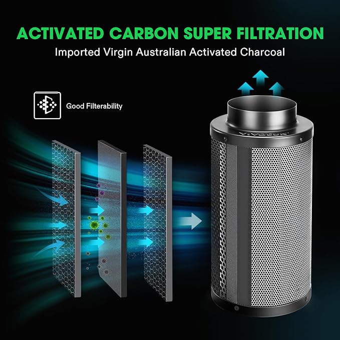 VIVOSUN 8 Inch Air Carbon Filter Smelliness Control with Australia Virgin Charcoal for Inline Fan Grow Tent Smelliness Scrubber Pre-Filter Included Reversible Flange 8 x 20 Black