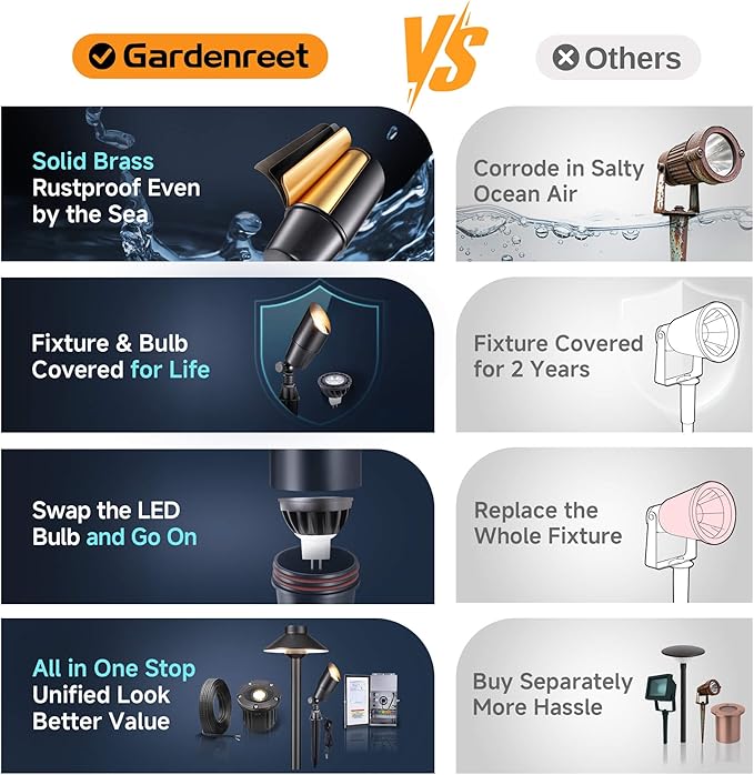 Gardenreet 12V Landscape Spotlight Bundle - 13 Pack Brass Spotlight 65FT 16/2 Cable Outdoor Waterproof LED Fixture for Garden Wall Tree with 5W 2700K Warm White MR16 Bulb
