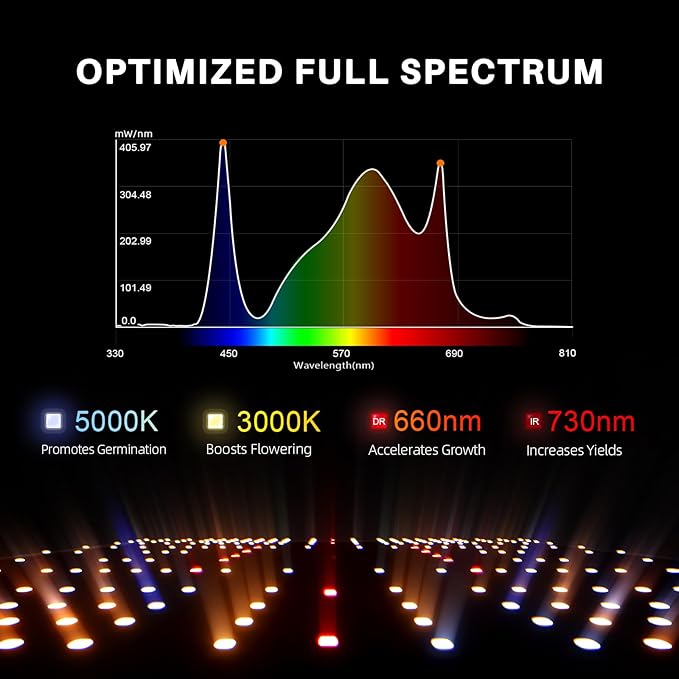 SPIDER FARMER SF1000-2Pack Samsung LM301H EVO Led Grow Light Full Spectrum Plant Light Dimmable &amp High Efficiency &amp Deeper Penetration Lamps for Seed Starting Vegetables Bloom in 2x4 Grow T