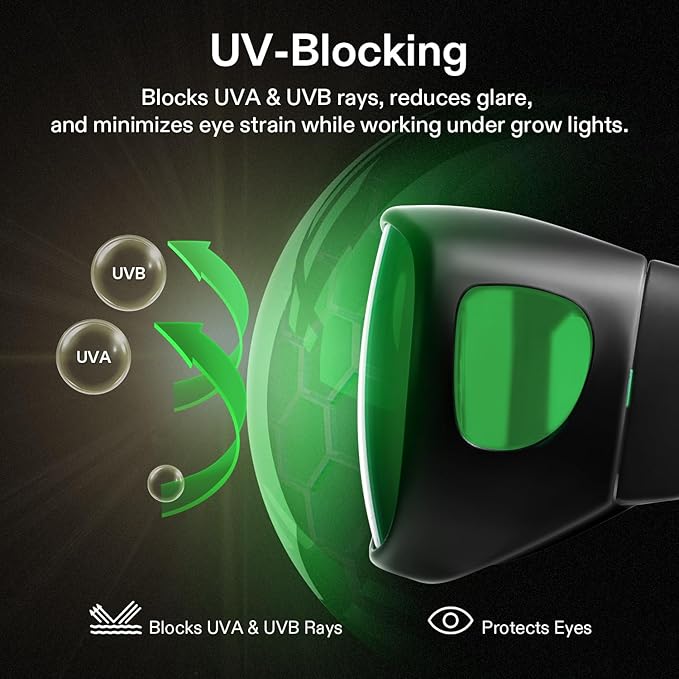 VIVOSUN Indoor Hydroponics LED Grow Room Glasses and 19-Bulb High Intensity LED Green Light Grow Room Headlight