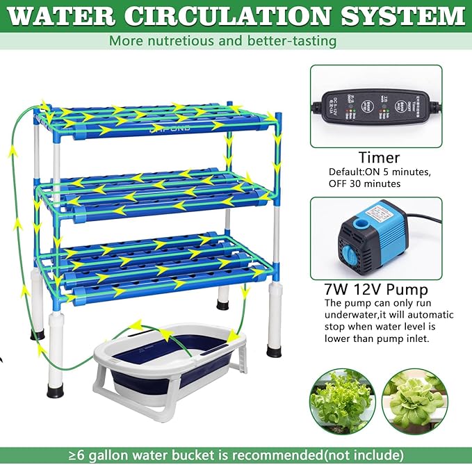 Block Light Hydroponics Growing System Kit with LED Grow Lights108 Plant Sites 3 Layers Food-Grade PVC-U Pipes for Leafy VegetablesFruits Herbs(Deluxe Version)