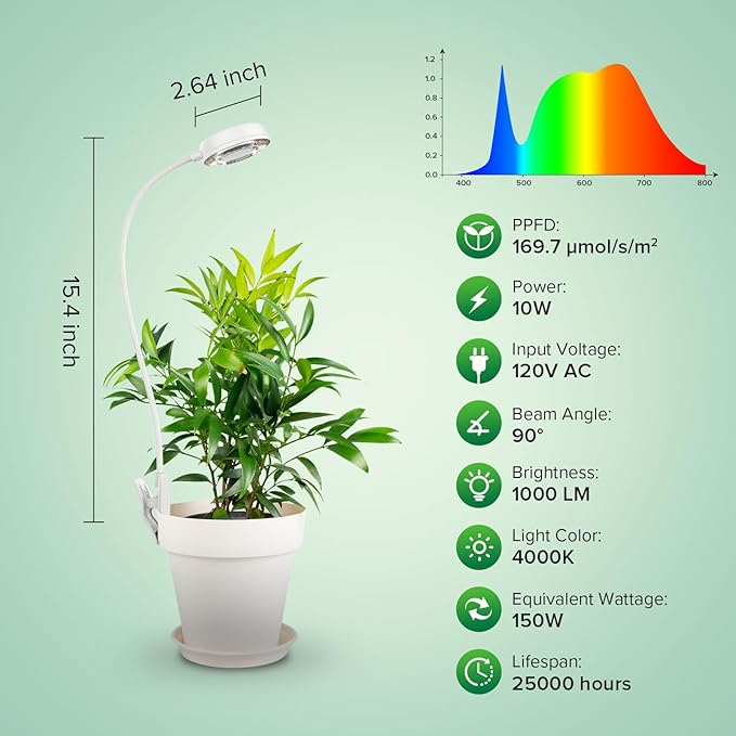 SANSI Grow Light for Indoor Plants Clip-on LED Full Spectrum Plant Lamp with 4-Level Dimmer Auto On/Off Timer (3/6/12 Hrs) - White 10W 1-Pack