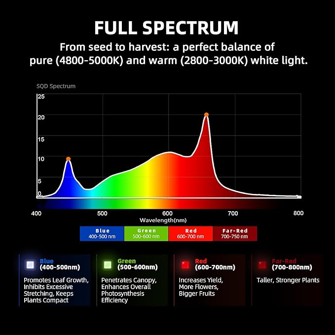 Spider Farmer G7000 Cost-Effective 730W LED Grow Lights 5x5ft Coverage Commercial Bar Style LED Grow Lamp for Indoor Plants Vertical Farming Upgraded App Remote Control
