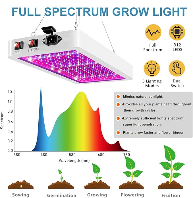 Grow Tent Kit Complete 4x2 ft High Reflective Mylar Hydroponics Indoor Plant Growing Tent with LED Grow Light Ventilaion Fan Growing System+Accesseries (48 x 24 x 80 - Gray)