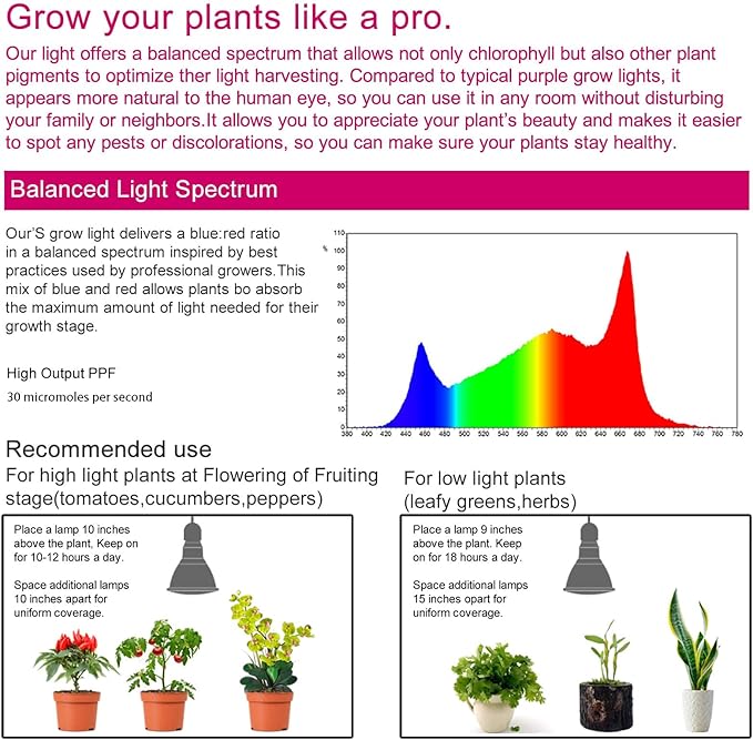 PAR30 LED Grow Light Bulb for Indoor/Outdoor Plants Full Spectrum 15 Watt (150W Equivalent)4000K Color Temperature Natural Light E26 BaseIP65 Waterproof 2 Pack