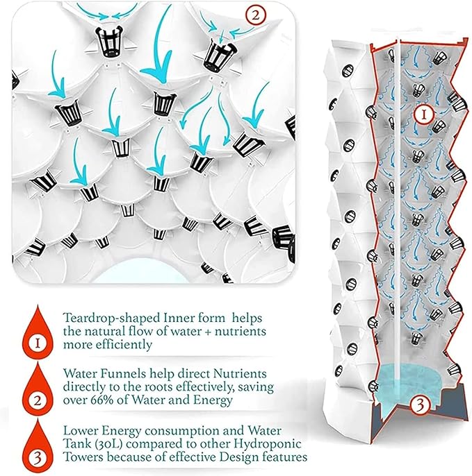 Hydroponics Growing System Vertical Hydroponic Indoor Growing Sys Hydroponic Tower Grow Sys Kit Multi-Layer Grow Tower for Grow Fruits Vegetables