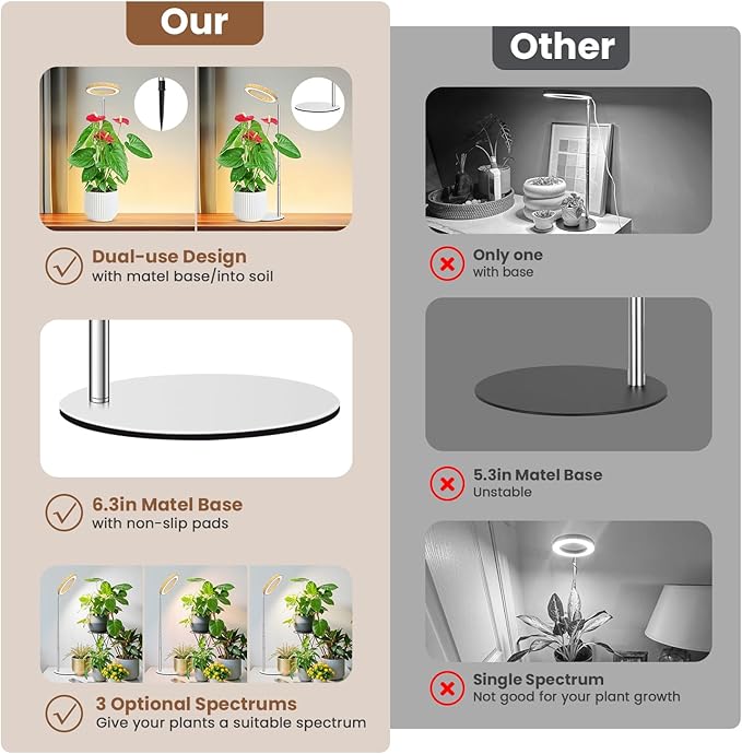Grow Lights for Indoor Plants Full Spectrum Plant Lights for Indoor Growing with 6/12/16H Timer 3 Optional Spectrums5 Dimmable Levels Height Adjustable 9.8-37.4 Wood Grain Desk Grow Lamp