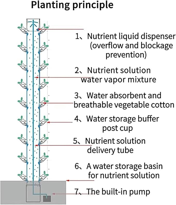 Hydroponics Tower Hydroponics Growing System for Indoor Fruits and Vegetables - Aeroponic Tower with Hydrating Pump Timer Adapter for Fruits and Vegetables-1PC