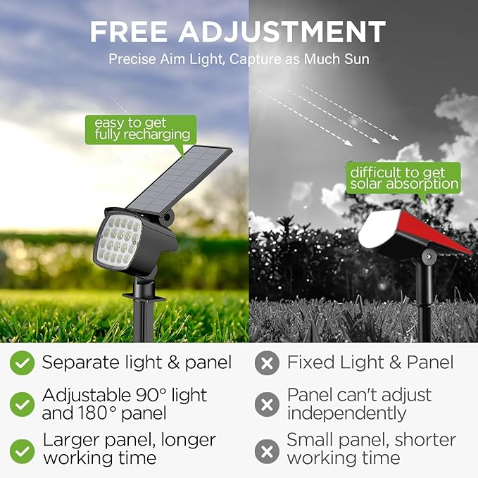 Kaxiida Solar Spot Lights Outdoor Waterproof - 2026 Upgrade 3 Level Ultra Bright Spot Lights Uplights LED Landscape Spotlight for Tree Pathway Wall Adjustable Solar Panel Auto On/Off