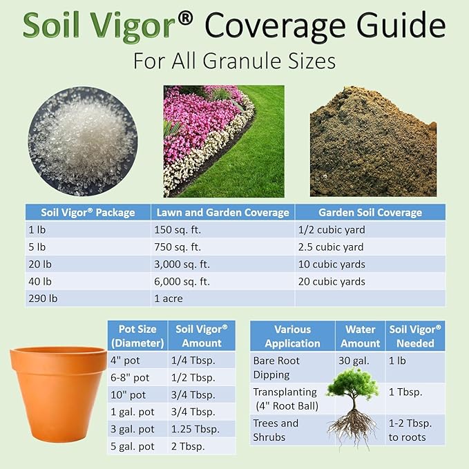 Introducing Soil Vigor® Granular: Revolutionizing Plant Hydration and Growth - 2 Pounds (Large Granules / 5-10 mesh)