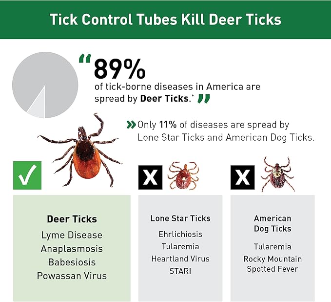 Thermacell Tick Control Tubes for Yards Protects 1/4 Acre from Ticks No Spray No Granules No Mess Environmentally Friendly Alternative to Spray &amp Repellent