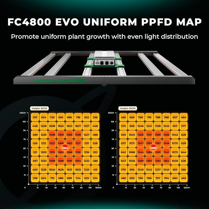 MARS HYDRO FC4800 EVO Bar LED Grow Light 4x4 480W Full-Spectrum and ITime 2-in-1 Smart Timer Outlet Dual Outlet App Control Custom Programmable 12 On/Off for Home Office and Plant Growth Use