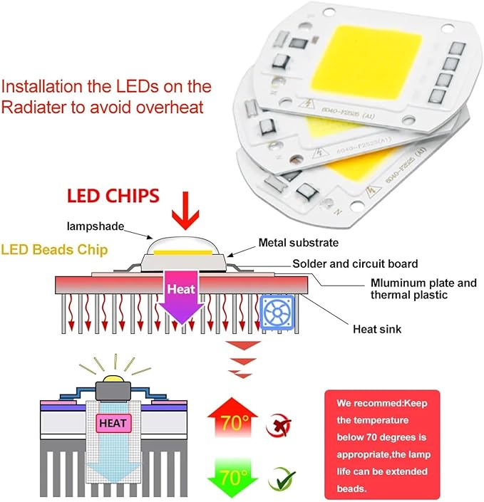 10Pcs/lot LED Chip Diode 110V 220V LED Lamp No Need Driver for Flood Light Spotlight LED Full Spectrum Plant Growth Lamp chip(Grow Light110V_50W)