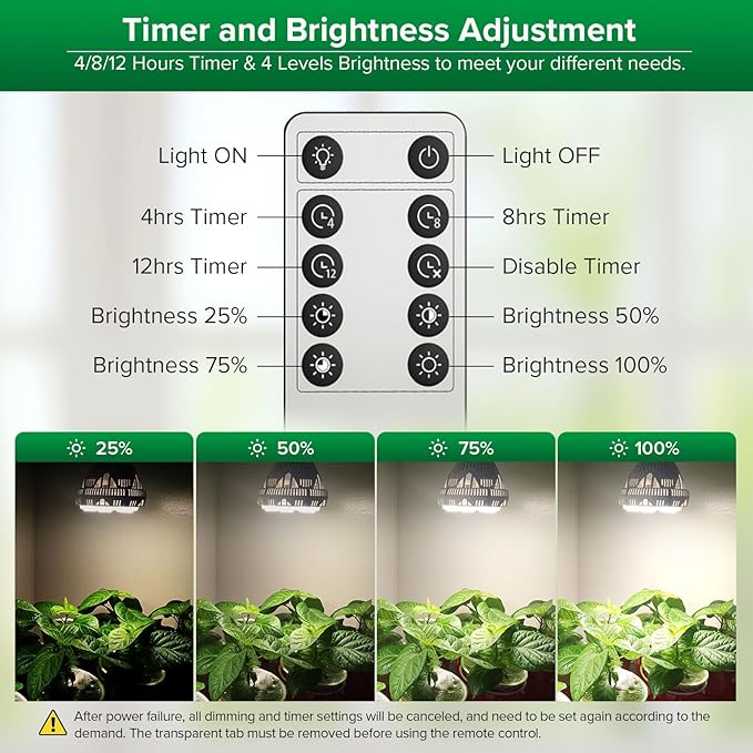 SANSI Dimmable Grow Light Bulb Full Spectrum High PPFD 40W (600 Watt Equiv) with Remote Auto On Off Timing 4 8 12 Hrs Energy Saving Plant Light Bulb with E26 Base for Indoor Plants