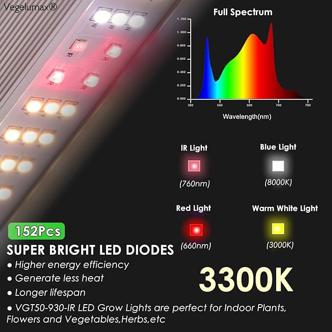 50W LED 2 feet Grow Light Lamp with Stand Rack CRI90+ for Horticulture Indoor Plant Growth Veg Flowering FruitingFull Spectrum 3300KIron Pipe FrameAluminum Heat SinkHeight Adjustable