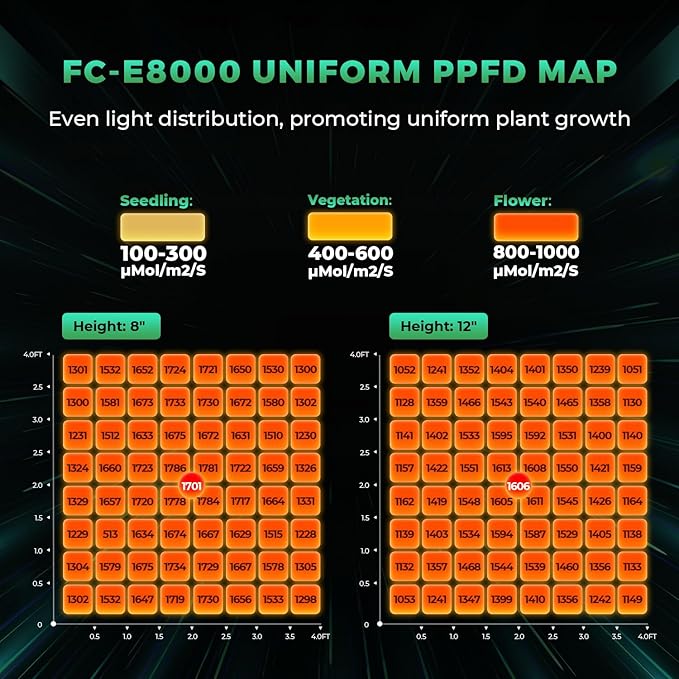 2025 New MARS HYDRO 800Watt FC-E8000 Foldable LED Grow Light 5x5ft Full Spectrum Grow Light Bar Commercial Plant Growing Lamp for Vertical Farming