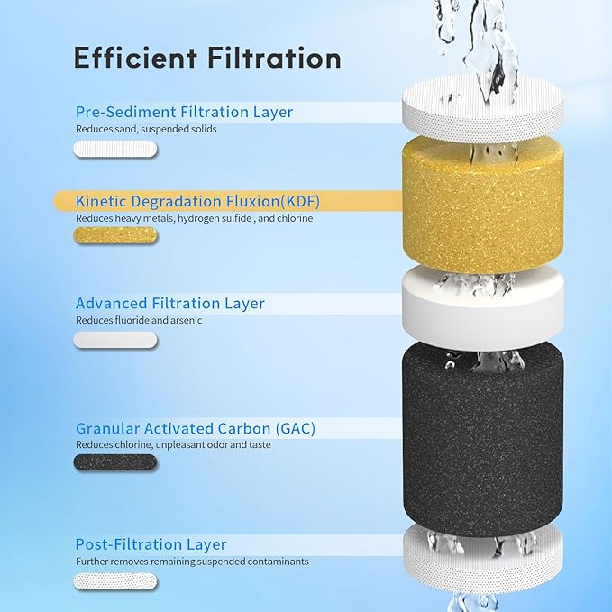 Lifefilter RV Inline Water Filter with Solid Brass 90 Degree Hose Elbow Eliminates Stress and Strain On RV Water Intake Hose Fittings(3 Pack)