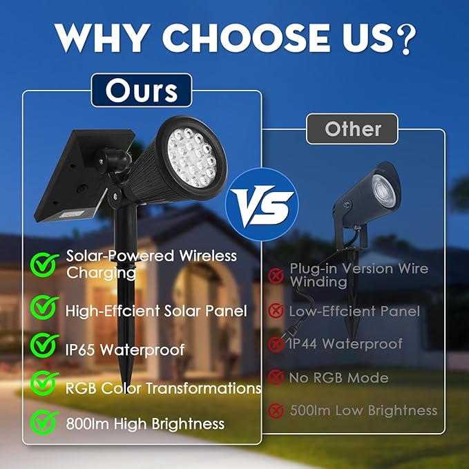 Solar Spot Lights Outdoor 2-in-1 Wall Mount &amp Ground Stake 18 LEDs with 2 Lighting Modes 7 Colors Changing IP65 Waterproof Solar Landscape Lights for Garden Pathway Yard Patio (2 Pack)