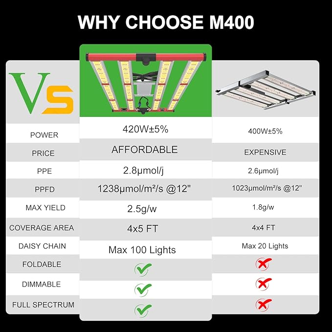 AGLEX 420W Full Spectrum LED Grow Light with UV &amp IR 1360 LEDs Dimmable Daisy Chain High PPFD Bar Style 4x5 ft Coverage Foldable for Indoor Plant Growing Commercial Seeding Veg Flower - M400