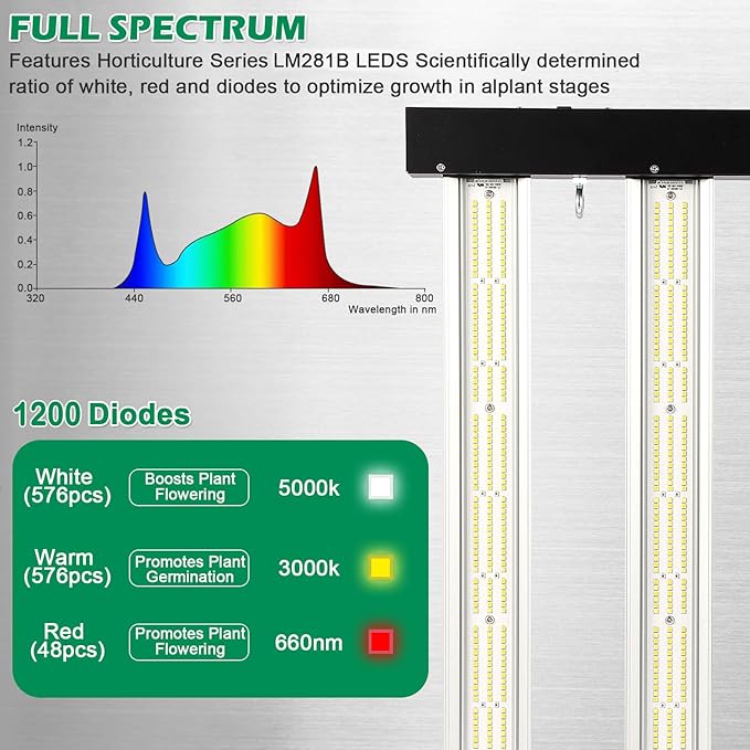 Lucius 240W LED Grow Light with LM281B Diodes 2.9 µmol/J High Efficiency Dimmable 4-Bar Light with 1200 Diodes Full Spectrum Plant Grow Lamp for Indoor Plants Seeding Veg Bloom 120/240/277V