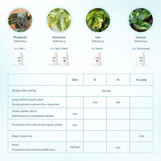 Neo Tabs - Aquarium Plant Fertilizer Root Tabs with Potassium - Potassium Freshwater &amp Saltwater Tank Tablets Safe for Fish &amp Shrimp &amp Snails - Tab K 20 Tabs