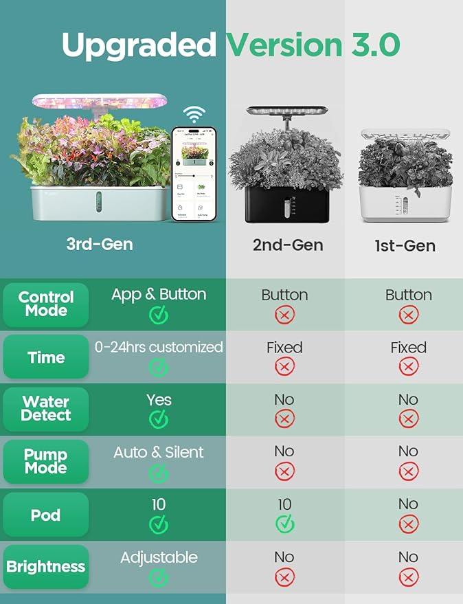 LetPot LPH-Air Hydroponics Growing System Kits APP &amp WiFi Controlled Smart Indoor Garden with Adjustable 24W Grow Light Full Spectrum 10 Pods Planter Indoor Gardening for Gifts Kitchen Vegetab