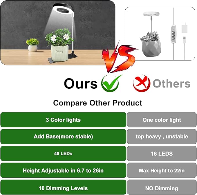 Grow Lights for Indoor Plants Full Spectrum Plant Lights for Indoor Growing Height Adjustable Halo Grow Light with Base 3 Optional Spectrums Auto Timer 3/9/12Hrs 10 Brightness 5 Pack