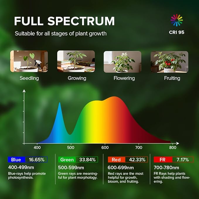 SANSI Grow Lights for Indoor Plants 30W with Timer 180° Adjustable Wings LED Pendant Plant Lights for Indoor Growing High PPFD Full Spectrum 16.4FT Power Cord for Tall Large Plants