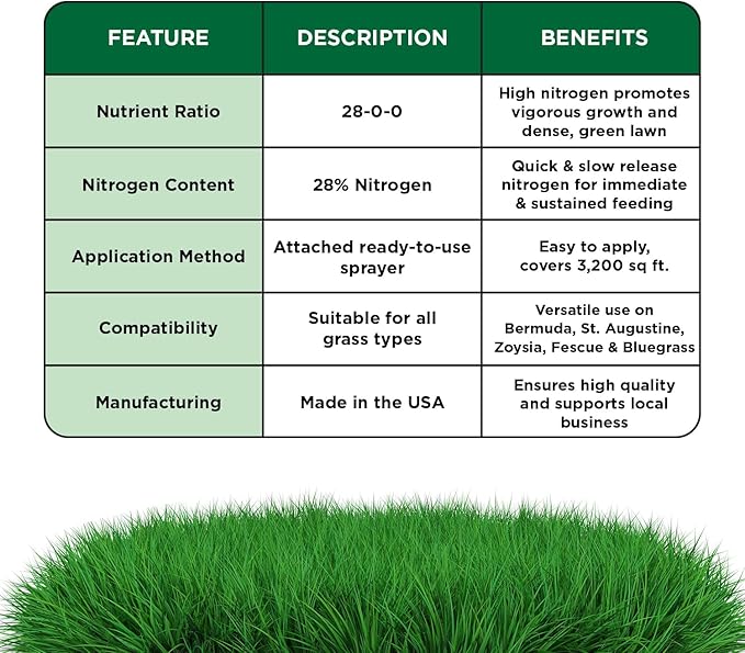 Maximum Green &amp Growth Fertilizer High Nitrogen 28-0-0 Liquid Lawn Food Spray Spring &amp Summer- Any Grass Type- Simple Lawn Solutions - Concentrated Quick &amp Slow Release Attached Sprayer (3