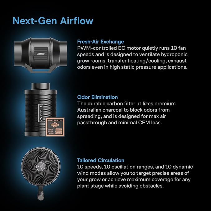 AC Infinity AI Grow System 2x2 1-Plant Kit w/Self-Learning AI Controller Dynamic Airflow &amp LM301H LED Lighting Control 2000D Mylar Tent w/Lab-Tested Reflectivity Largest Zippered Window